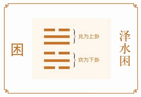 困卦 工作|泽水困卦测工作变动事业详解，六爻泽水困卦占求职考。